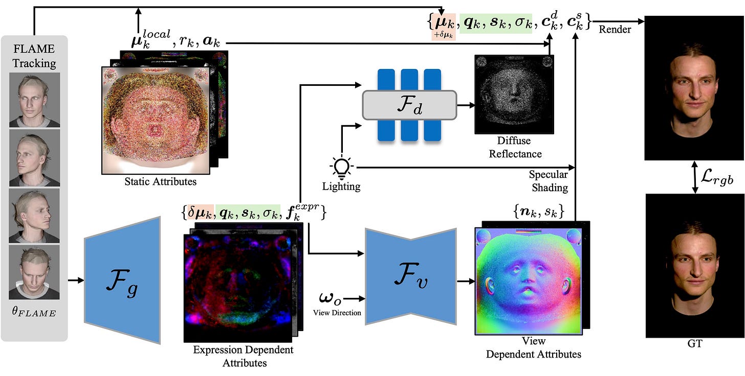 Method Overview Figure