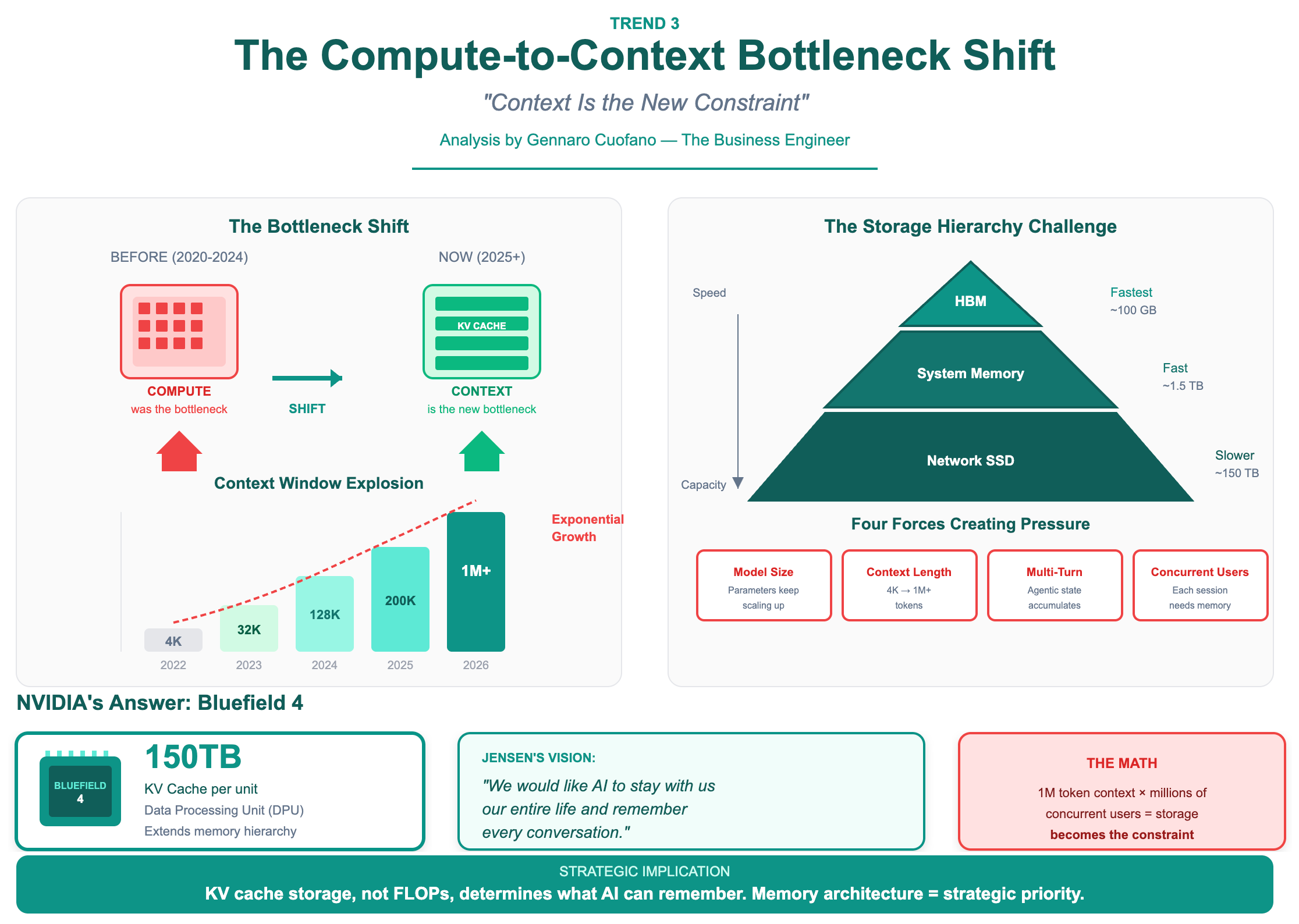 11 Structural Shifts Reshaping AI in 2026