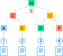 Don't trust your logs! Implementing a Merkle tree for an Immutable Verifiable Log (in Go)