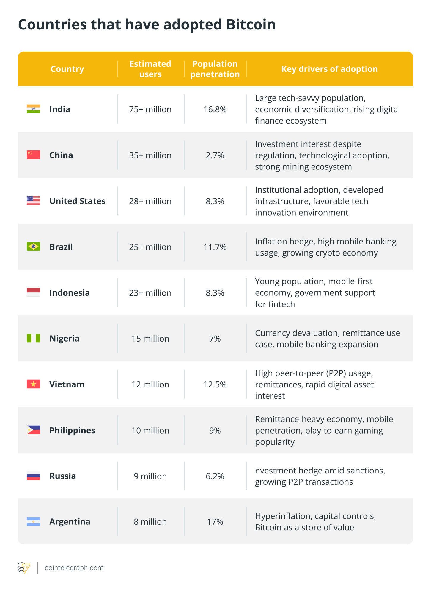 Countries that have adopted Bitcoin as of early 2025