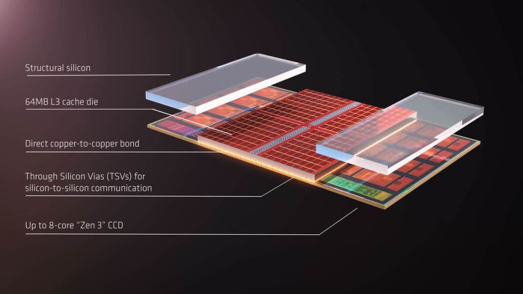 Advanced Packaging Part 2 - Review Of Options/Use From Intel, TSMC ...