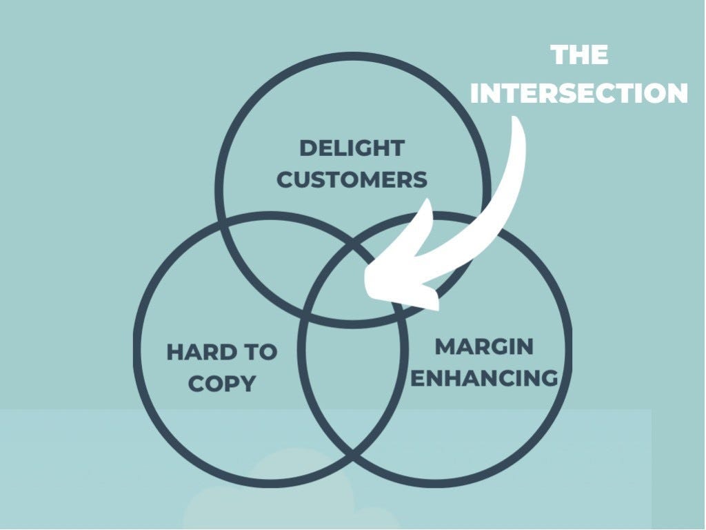 Delight, Defend, Profit: Mastering the DHM Framework for Product Strategy |  by Muhammad Faisal Aziz | Productive with Fai | Medium