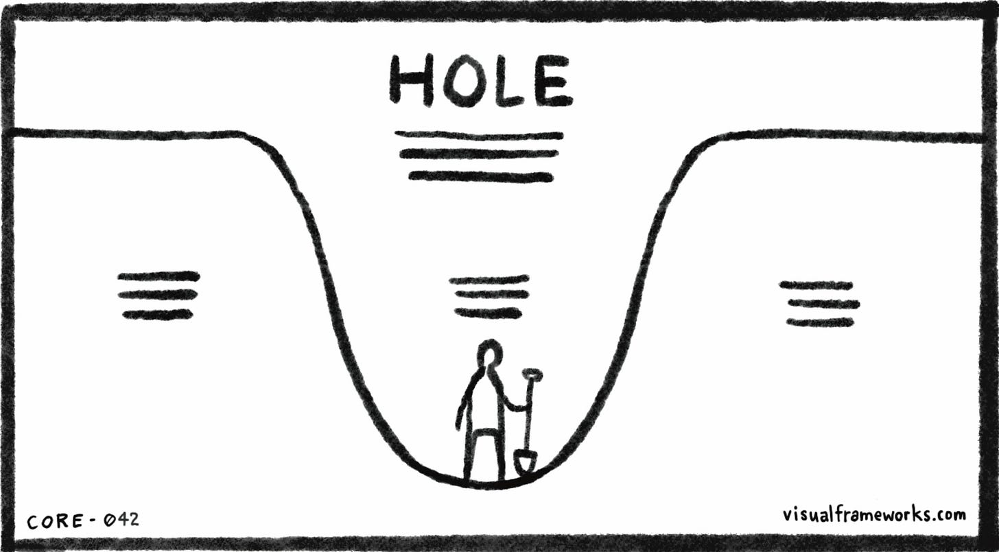 Dig In Problem Exploring stuckness with visual frameworks - by Dave Gray
