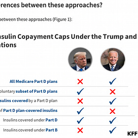 The Facts About the $35 Insulin Copay Cap in Medicare
