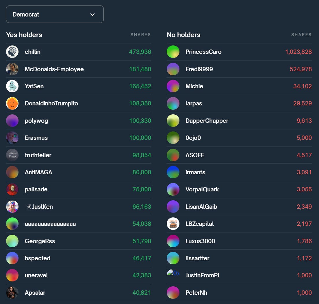 Who is Fredi9999? An analysis of his betting - Mantarae