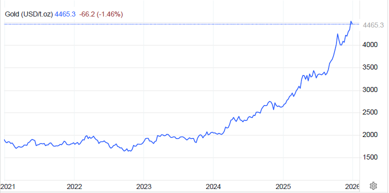 Will Nickel be the Next to Pop? Four Nickel Explorers $CNC.V, $CTM