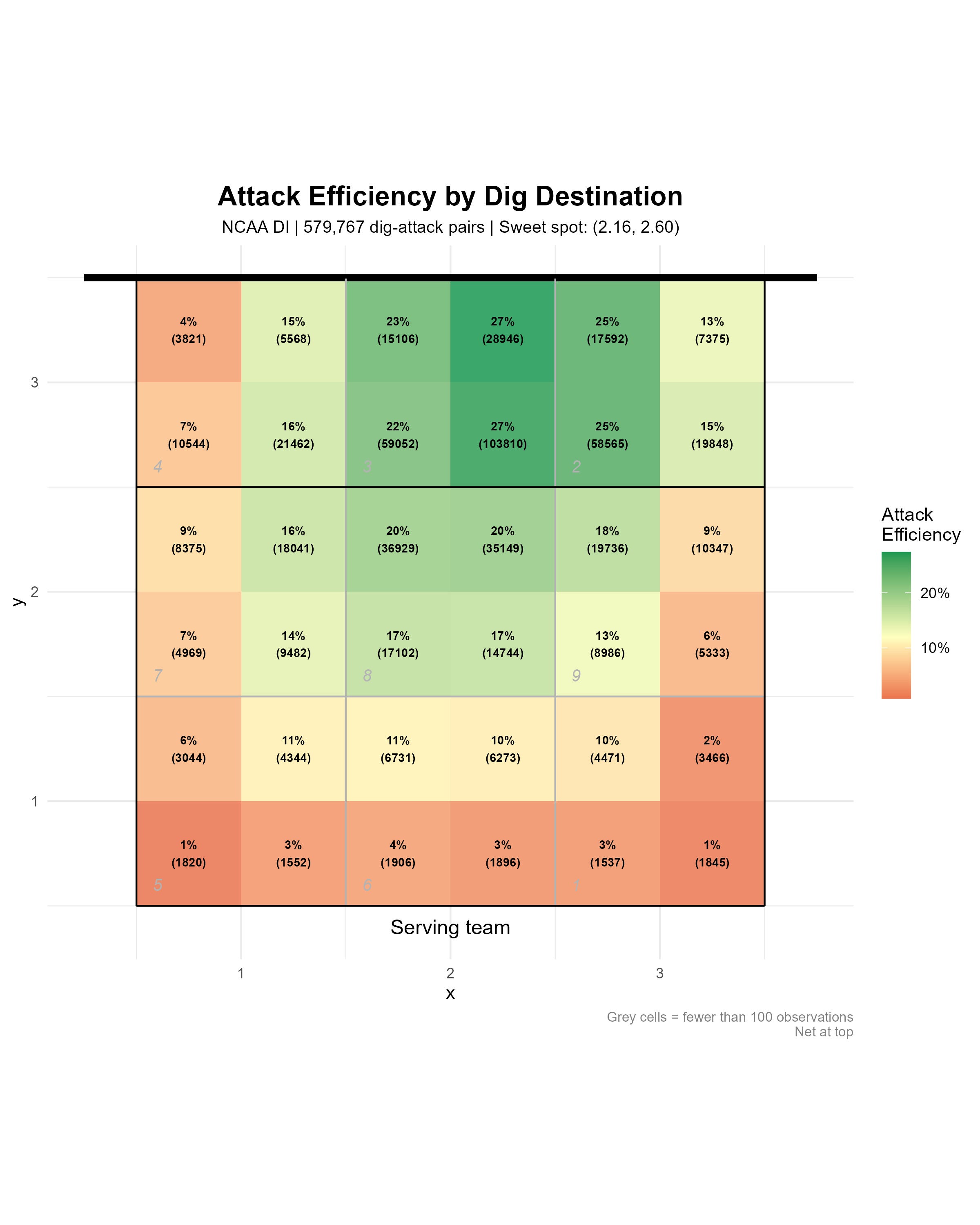 Dig Smarter, not Harder!