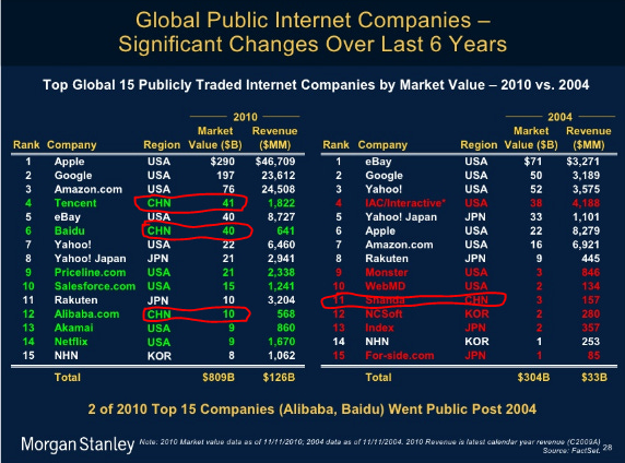 mary_meeker_top_15.png