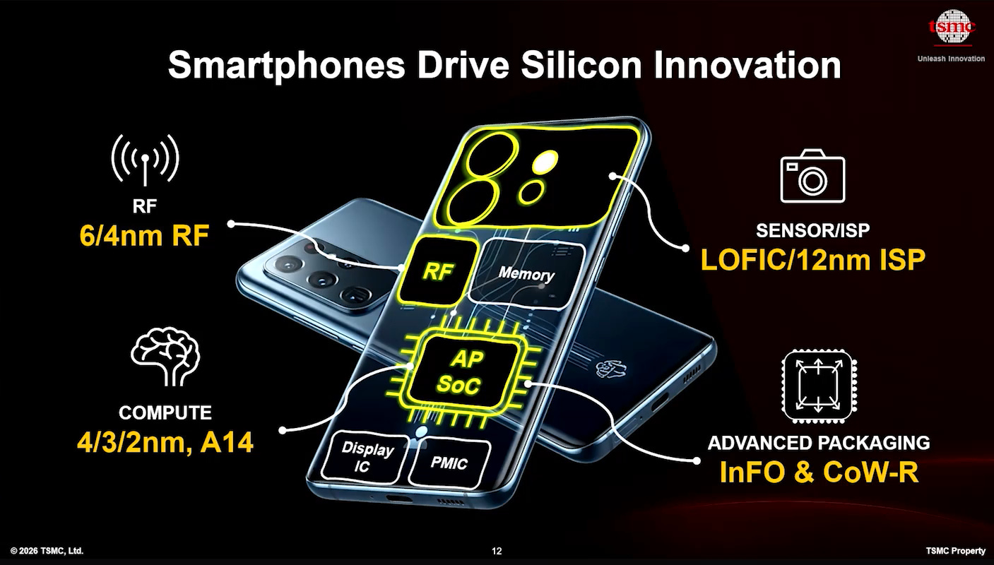 TSMC 2026 Technology Symposium Hsinchu: From Transistor Scaling to ...