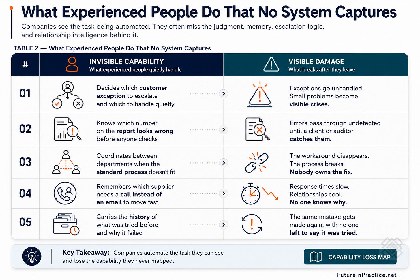 What experienced people do