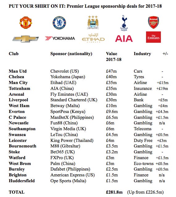 PL shirt deals 17-18