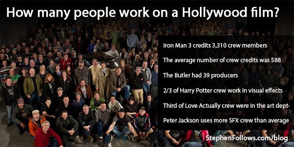 How many people work on a Hollywood film How many people work on a Hollywood film