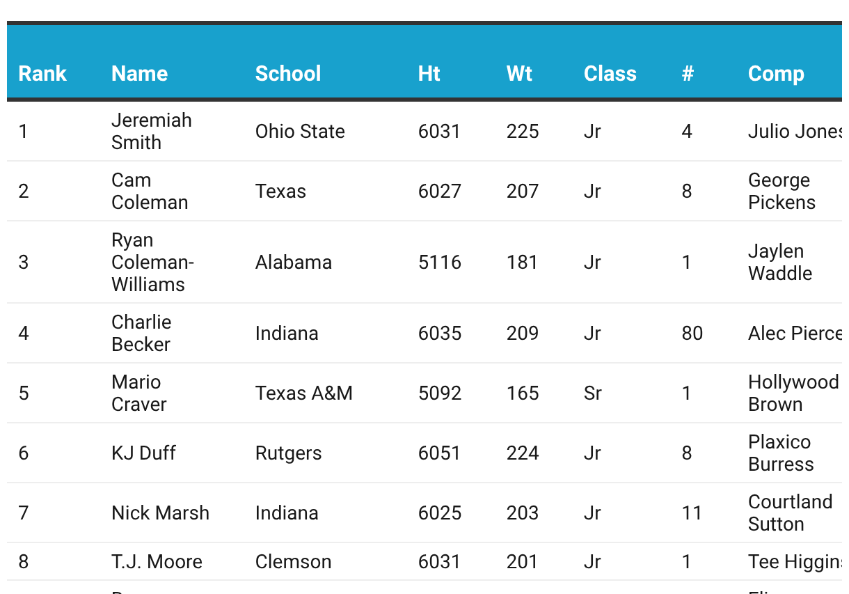 Thor's NFL Draft Substack | Substack