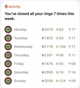 A screen shot from my Health App showing all my activity rings closed