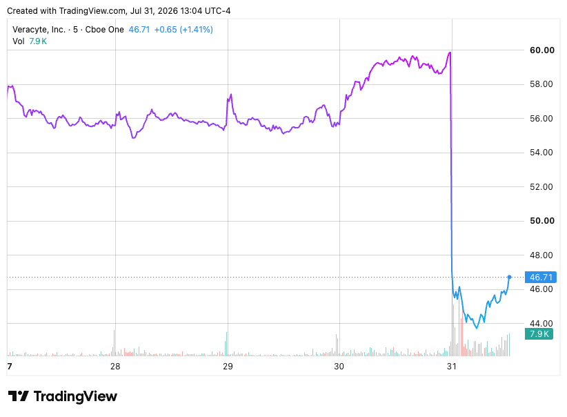 TradingView chart TradingView chart