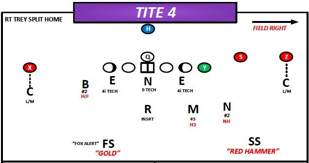 Defending 12 Personnel Pistol: Tilt (Under) Front Strategies