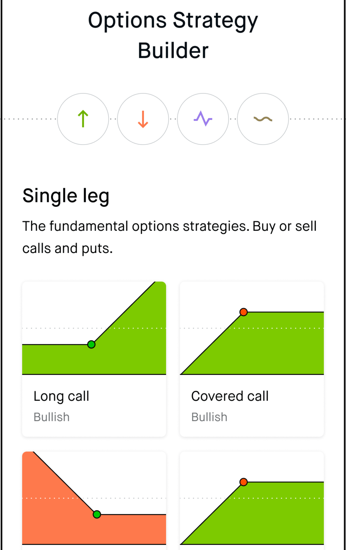 About the Options Strategy Builder | Robinhood