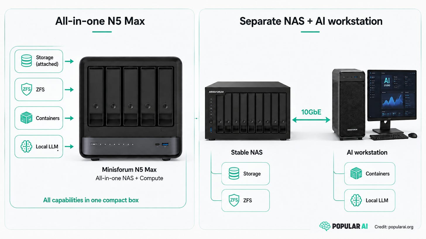 Minisforum N5 Max review: should AI and NAS share one box? Minisforum N5 Max review: should AI and NAS share one box?