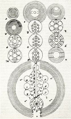 Christian Knorr von Rosenroth - Wikipedia