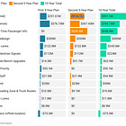 NYC's Streets Are Getting Better. Just Not Fast Enough.