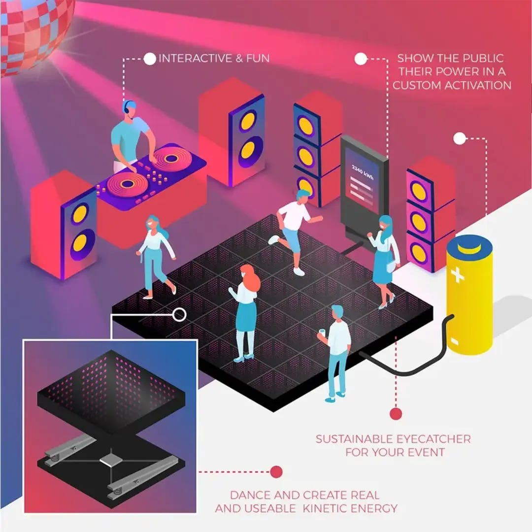 The Future is Now : Introducing the Kinetic Energy Floor