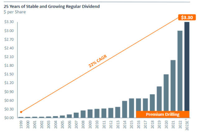 EOG dividend growth
