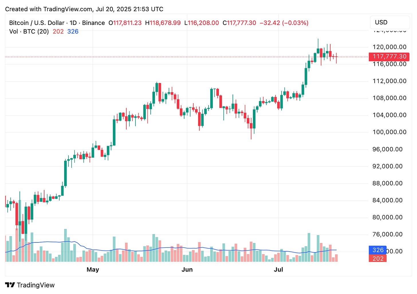 TradingView chart TradingView chart