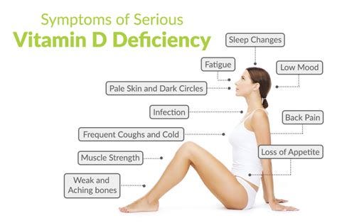 7 Signs You're In Danger Of Low Vitamin D — Six Senses Healing