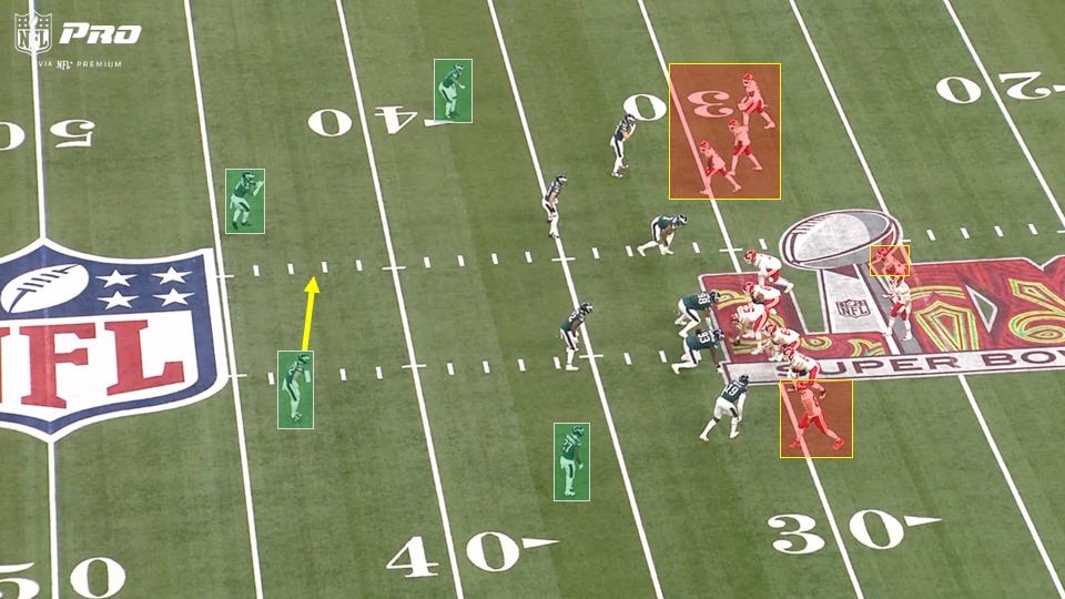 Super Bowl LIX Recap: Chiefs Offense vs. Eagles Defense