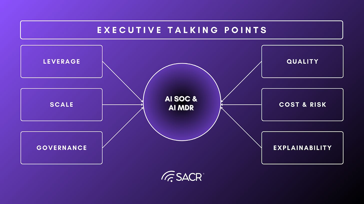 Strategic Executive ROI and Risk Table