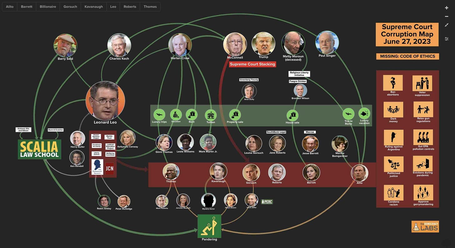 Follow the money behind Supreme Court Corruption