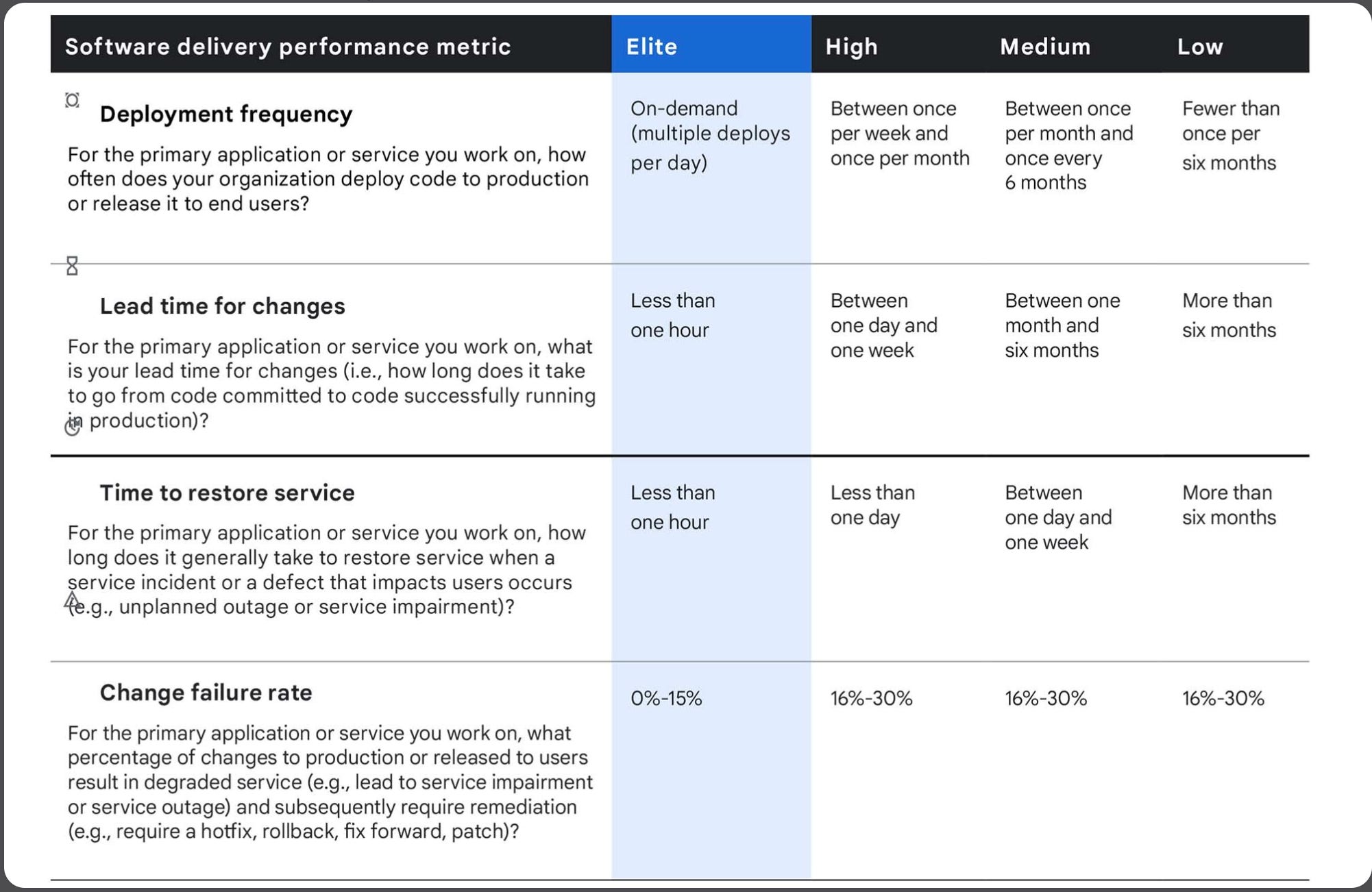 The Engineering Leader's Secret Weapon: How Elite Teams Deploy 208x Faster