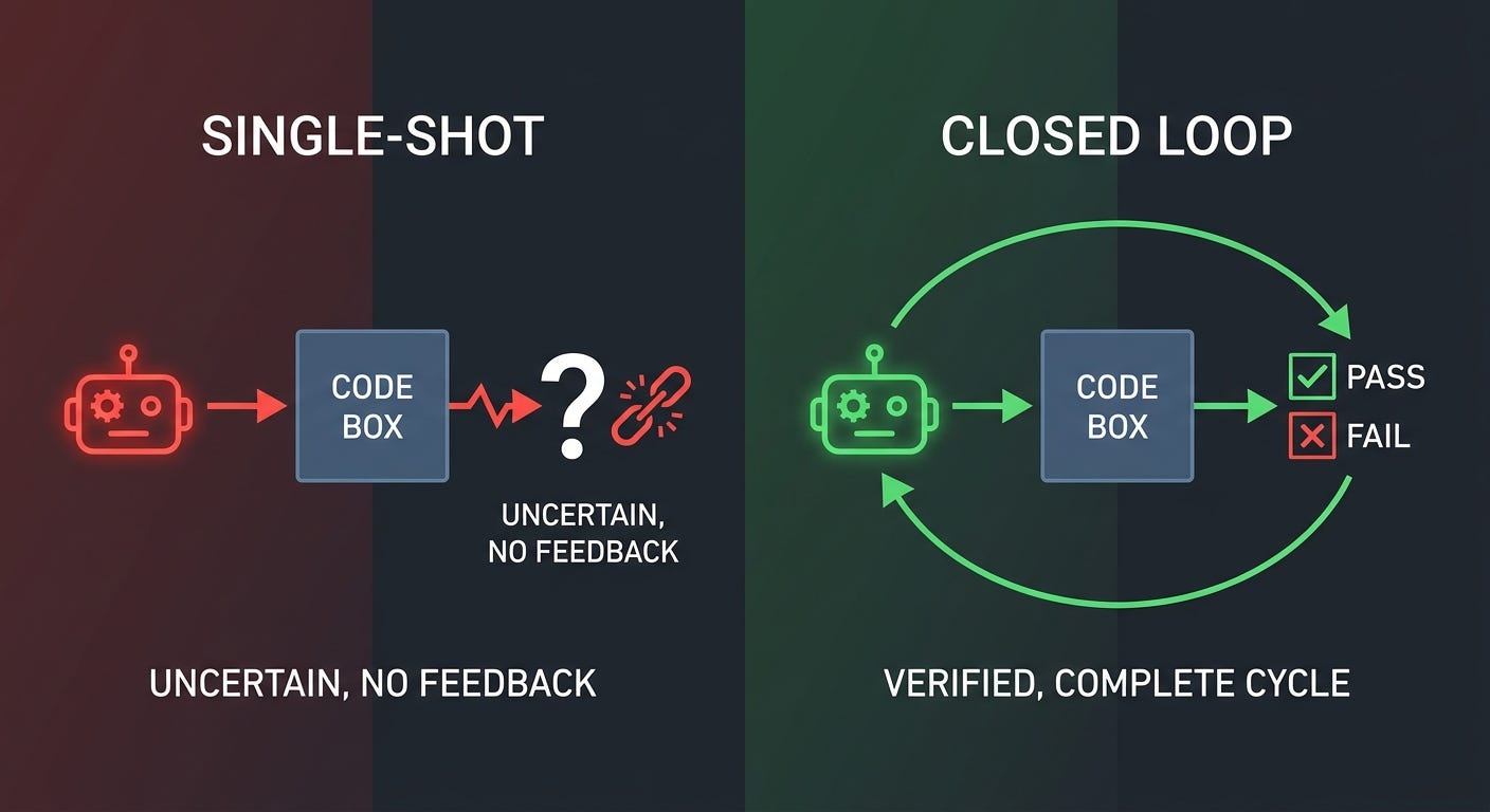 Side-by-side contrast: single-shot AI prompt with broken feedback chain versus a closed AI agent loop with structured metric scores cycling back to the agent Side-by-side contrast: single-shot AI prompt with broken feedback chain versus a closed AI agent loop with structured metric scores cycling back to the agent
