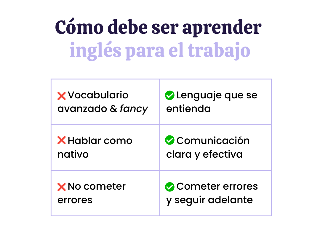 Que Piensas In English