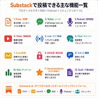 Substackはブログ、メルマガ、SNS、ニュースレター、音声配信、動画配信、コミュニティが一体化