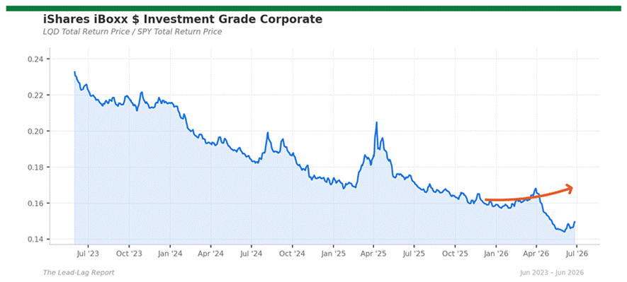 Title: lqd_spy - Description: Ratio chart lqd_spy Title: lqd_spy - Description: Ratio chart lqd_spy