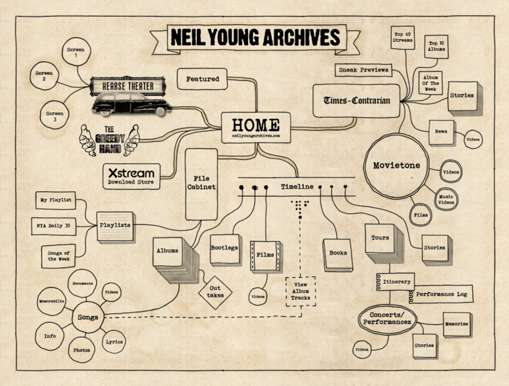 EXPLORING THE NEIL YOUNG ARCHIVES | POST TO WIRE EXPLORING THE NEIL YOUNG ARCHIVES | POST TO WIRE