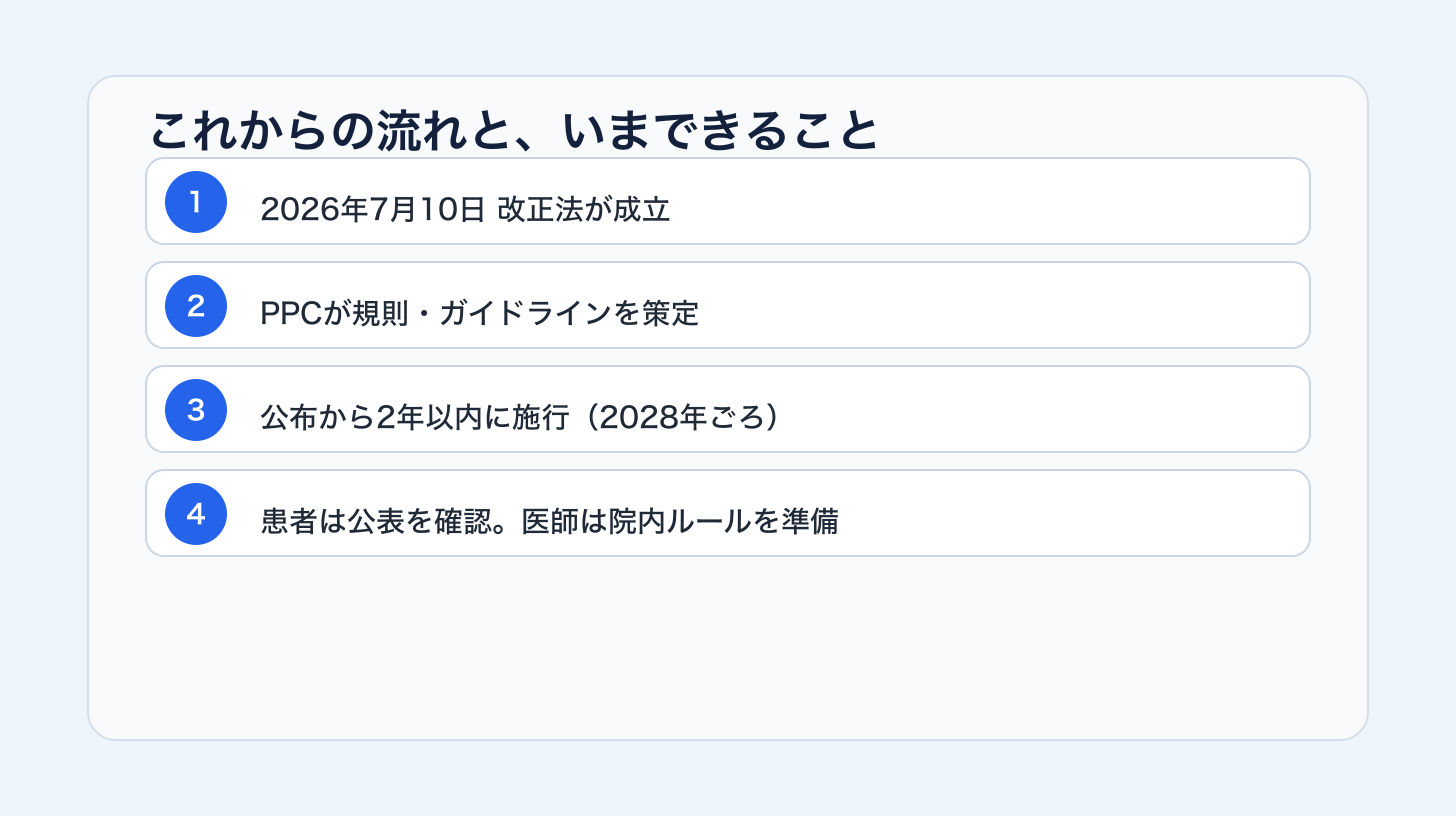 これからの流れと、いまできること