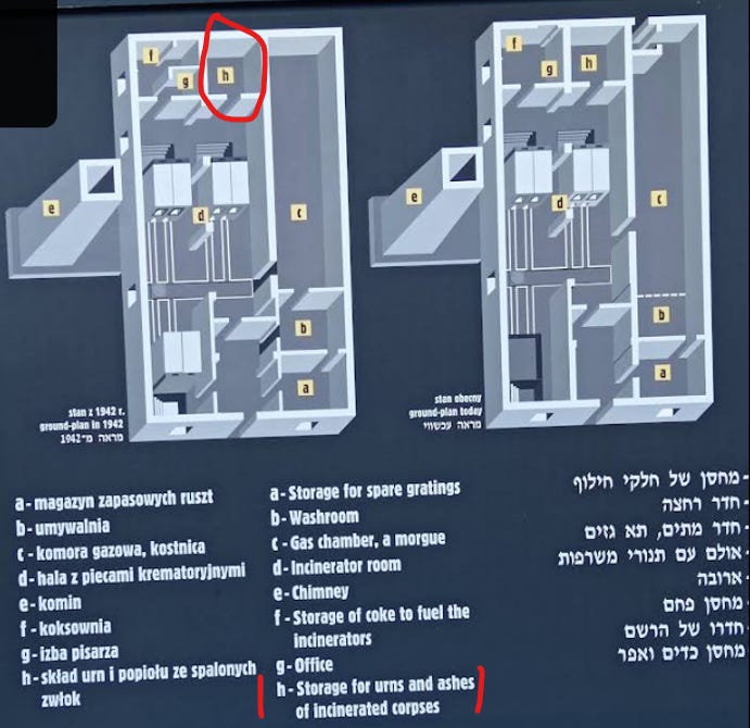 Why did Auschwitz’s Crematorium I (and ‘First Gas Chamber’) have an ‘Urn Storage’ Room?