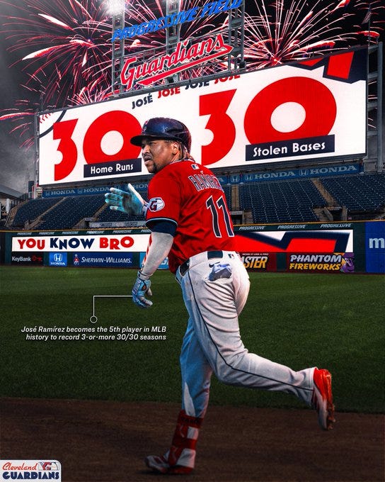 José Ramírez in a red and white Cleveland Guardians uniform, running on a baseball field. Fireworks and a scoreboard display "30" for home runs and stolen bases. Text on the scoreboard reads "Guardians" and "Honda." José Ramírez wears a helmet, gloves, and cleats, with the number 11 on his jersey.