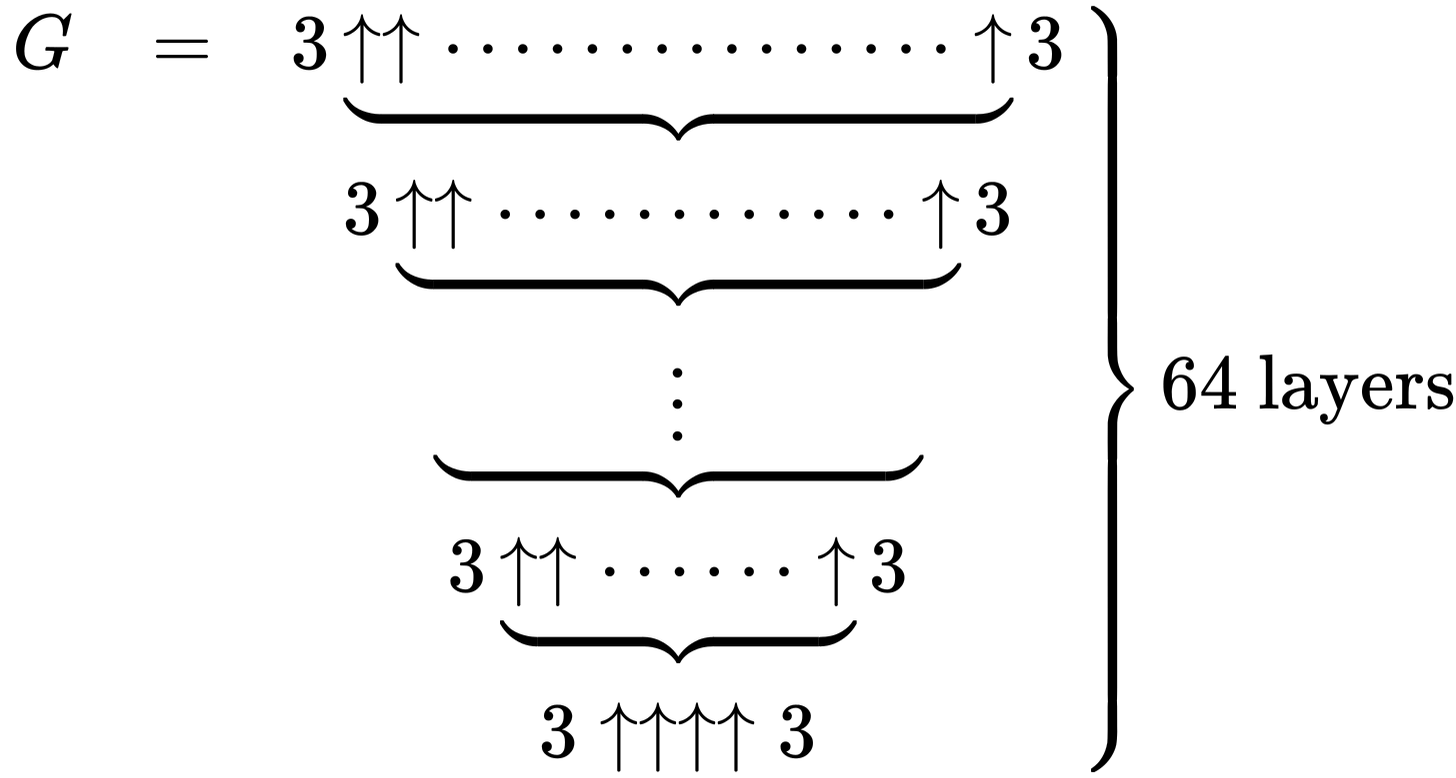 Graham's Number