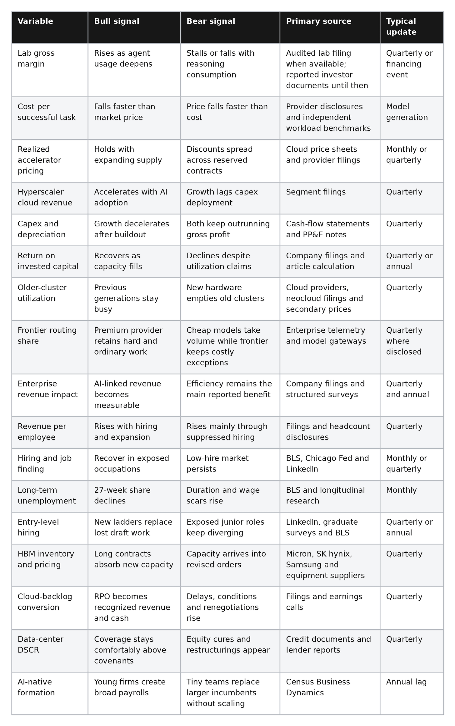 The Investor Dashboard for Admitting We Were Wrong The Investor Dashboard for Admitting We Were Wrong