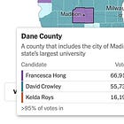 Did Kelda Roys win Dane County votes that could have gone to Francesca Hong?