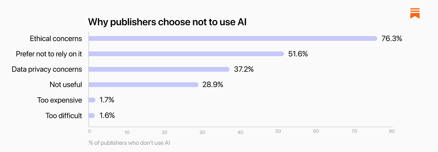 The Substack AI Report - by Arielle Swedback - On Substack