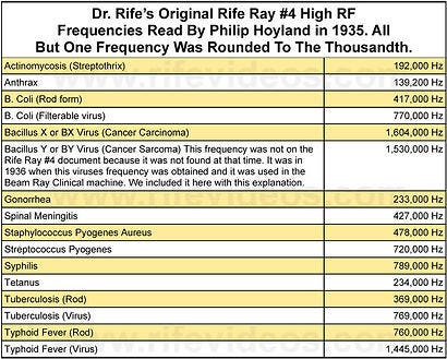 dr_rifes_1935_rife_ray_4_frequency_list.