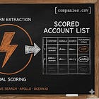 THE COMPANY LIST BUILDER