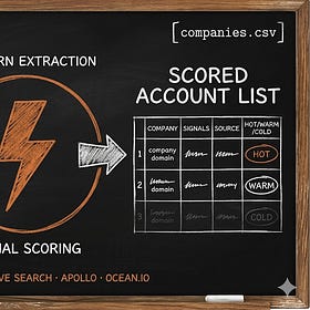 CLAUDE CODE ACCOUNT LIST BUILDER