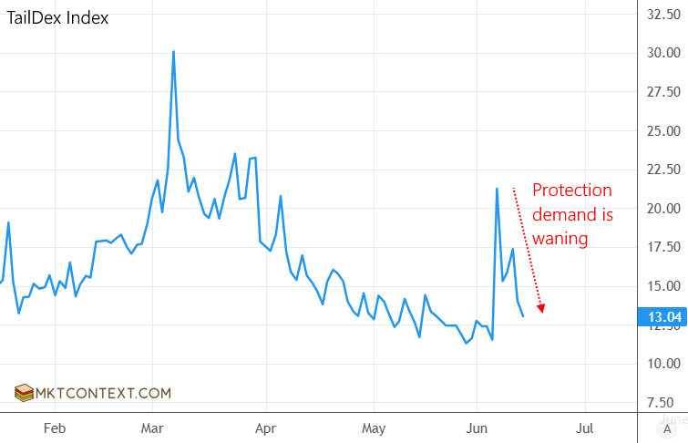 Price of far out-of-the-money put options