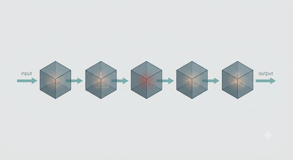 Input flowing into a series of cubes meant to indicate the black box in AI which is unobservable. Clear output exits. Input flowing into a series of cubes meant to indicate the black box in AI which is unobservable. Clear output exits.