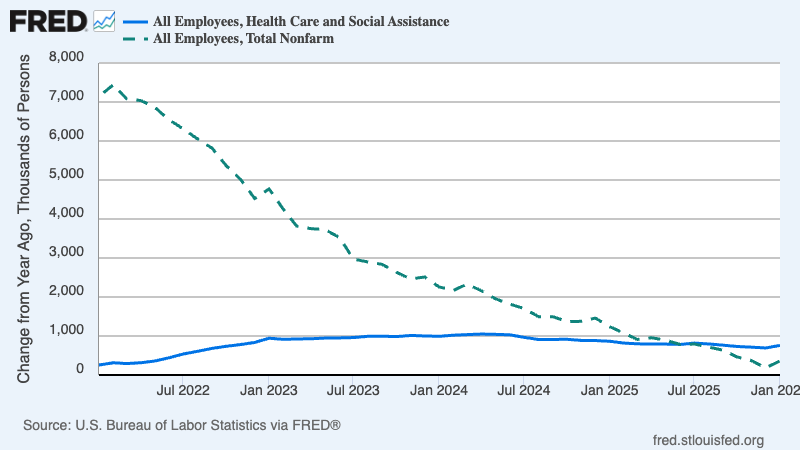 Un gráfico de un número de empleados generado por IA puede ser incorrecto.